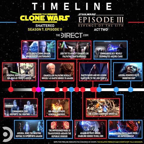 how to watch star wars clone wars in chronological order|star wars timeline chart.